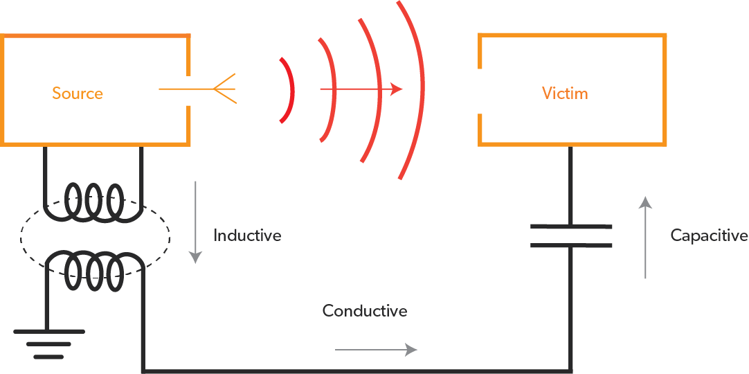 faq-electromagnetic-interference-eland-cables