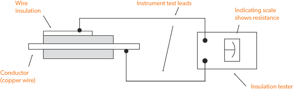 faq-what-is-dielectric-strength-eland-cables