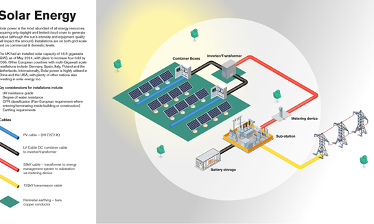 Solar Farm Infographic (1)