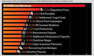 Cost Of Downtime (1)