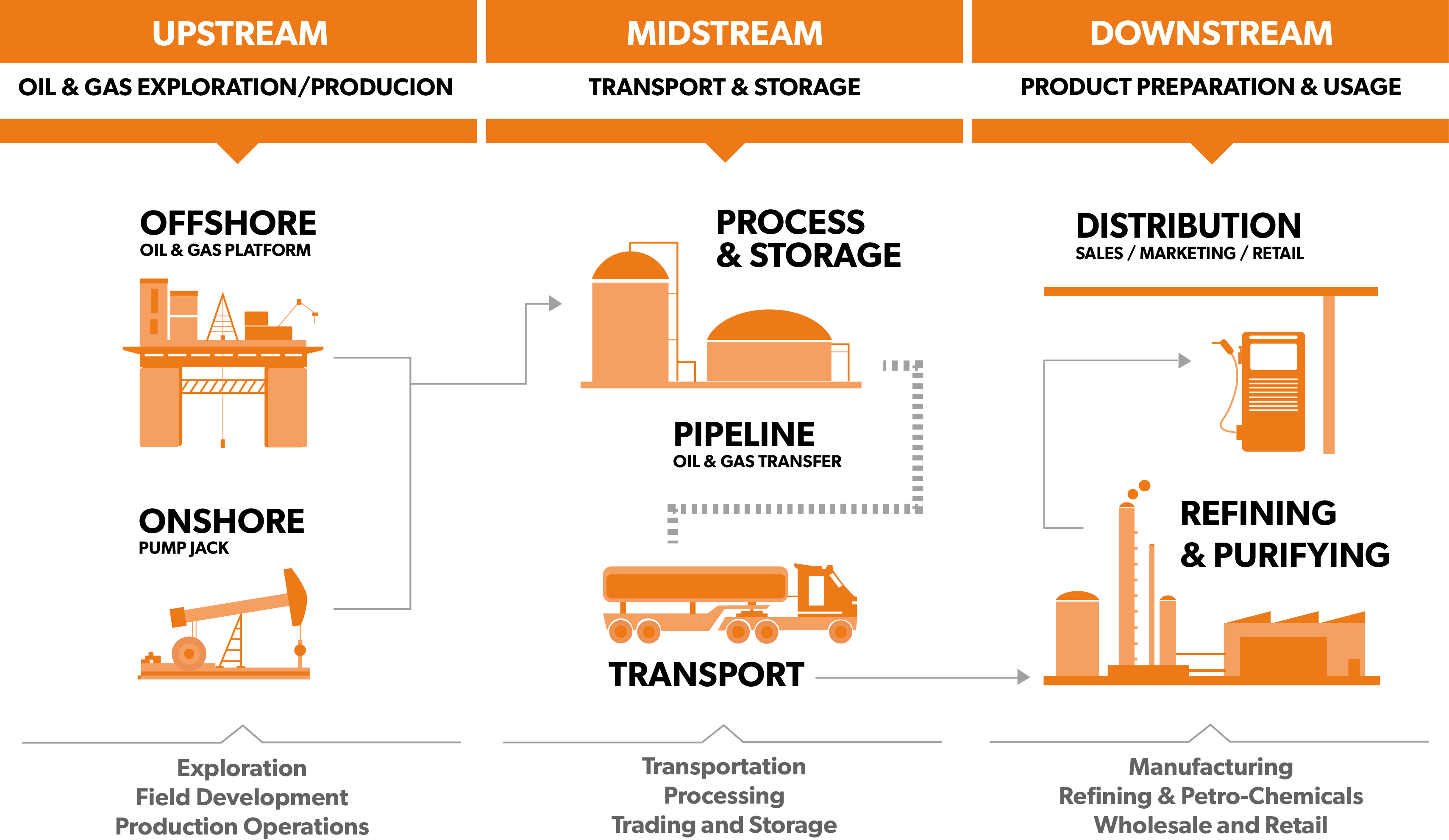 downstream processes definition